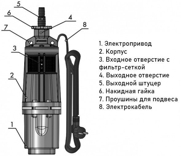 Насос вибрационный Джилекс КАЧАН 20/60-25м DN 15/20 PN 6 с кабелем 25 м