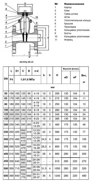 Задвижка RMCX 30ч939р DN 65 PN 10/16 аналог МЗВ обрезиненная клиновая чугунная под электропривод
