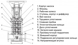 Насос многоступенчатый вертикальный DAB NKV32/3 T IE3 DN 65 PN32
