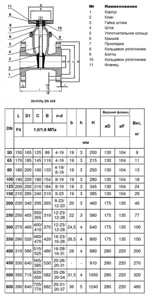 Задвижка RMCX 30ч939р DN 450 PN 10/16 аналог МЗВ обрезиненная клиновая чугунная под электропривод