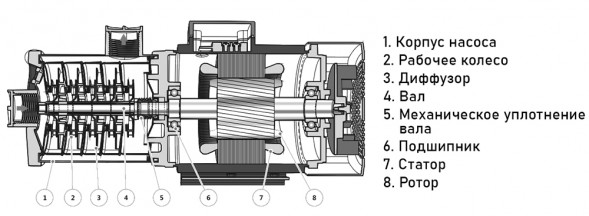 Насос многоступенчатый горизонтальный FANCY CM 4-6 DN 25x32 PN10