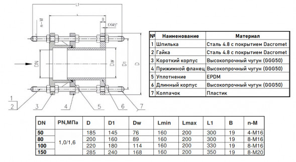 Вставка демонтажная BENARMO 7030 DN 150 PN 10/16 фланцевая чугунная