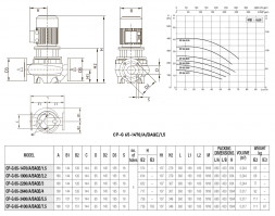 Насос одноступенчатый ин-лайн DAB CP-G 65-1470/A/BAQE/1,5 3x230-400В/50 Гц DN 65 PN 16 поверхностный центробежный