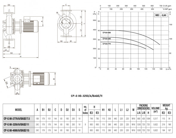Насос одноступенчатый ин-лайн DAB CP-G 80-3250/A/BAQE/11 3х400В/50 Гц DN 80 PN 16 поверхностный центробежный