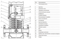 Насос многоступенчатый вертикальный Unipump MVH 12-5 DN 50 PN 25