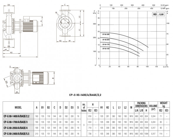 Насос одноступенчатый ин-лайн DAB CP-G 80-1400/A/BAQE/2,2 3x230-400В/50 Гц DN 80 PN 16 поверхностный центробежный