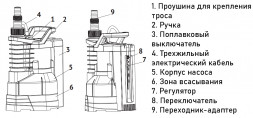 Насос дренажный Unipump ARTSUB Q550 DN 40