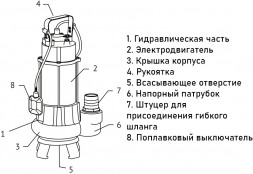 Насос дренажный Unipump FEKAPUMP V 2200F DN 65