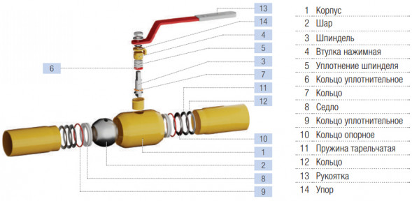 Кран шаровой Маршал 11с67п GAS PRO 2ЦП.00.1.040.025/020 Ду 25 Ру 40 неполнопроходной п/привар L=230мм