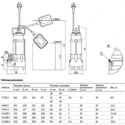 Насос дренажный Unipump FEKAPUMP V 750F DN 50