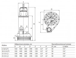Насос дренажный Unipump INOXPROF 10-11-0,75 DN 50