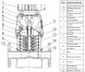 Насос многоступенчатый вертикальный Vandjord CRV 1-3C A-D-E-HQQE-A DN 25x32 PN 25
