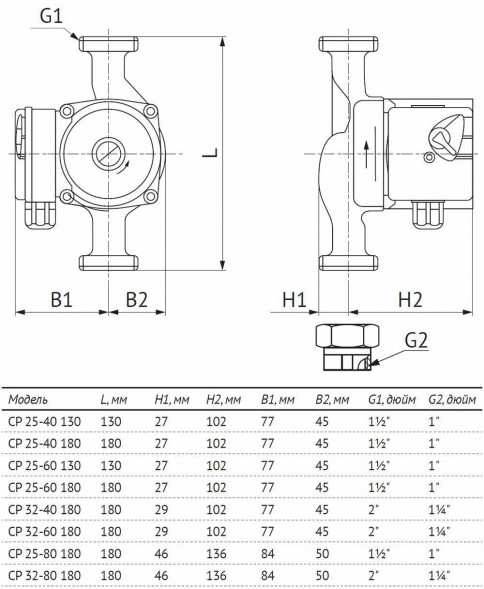 Насос циркуляционный Unipump CP 32-60 180 с мокрым ротором H=6м Q=53л/мин арт. 81257