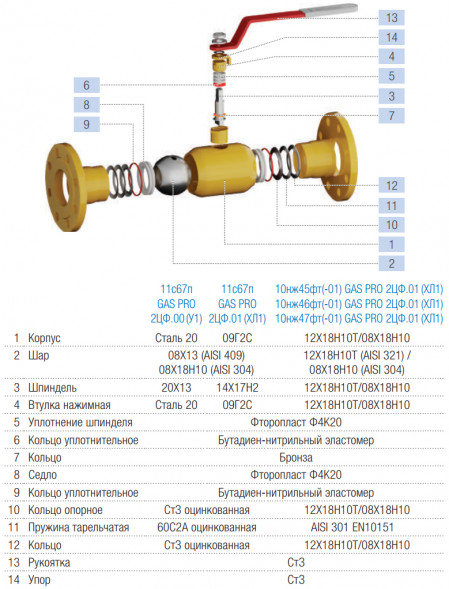 Кран шаровой Маршал 11с67п GAS PRO ЦП.00.1.040.025 Ду 25 Ру 40 полнопроходной п/привар L=230мм