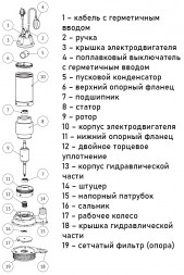 Насос дренажный Unipump INOXPROF 6-16-0,75 DN 50
