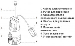 Насос дренажный Unipump INOXVORT 750 SW DN 40