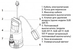 Насос дренажный Unipump SUB 257 P DN 40