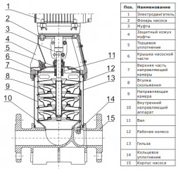 Насос многоступенчатый вертикальный Vandjord CRV 10-6C A-D-E-HQQE-E DN 40 PN 16