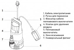 Насос дренажный Unipump VORT 1101 PW DN 40