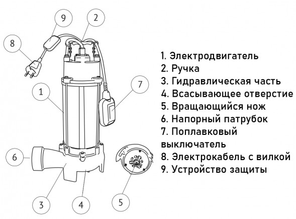 Насос фекальный Unipump FEKACUT V1300DF DN 50