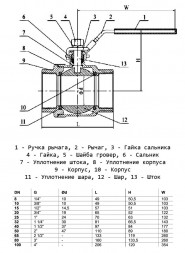Кран шаровый Benarmo 4011H DN 25 PN 63 нержавеющий SS304 полнопроходной резьбовой L=70мм