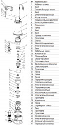 Насос фекальный Ogint DPS-750C DN 25/32/40