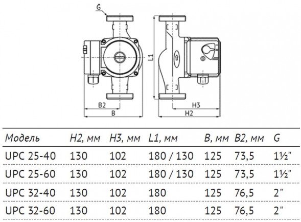 Насос циркуляционный Unipump UPC 32-40 180 с мокрым ротором H=4,5м Q=56л/мин арт. 34085