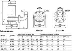 Насос фекальный Unipump FEKAMAX 25-15-2,2 DN 65
