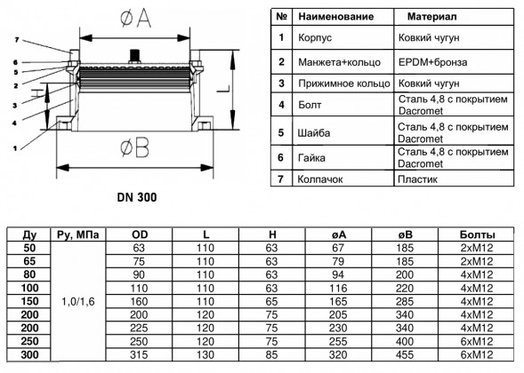 Муфта ПФРК-Е BENARMO 7011 DN 300 (315 мм) фланцевая для ПНД, ПВХ труб