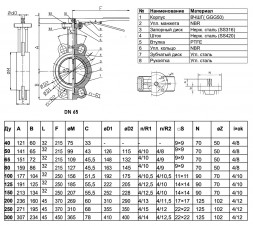 Затвор дисковый чугунный Benarmo 2012HA DN 65 PN 16 поворотный межфланцевый с рукояткой