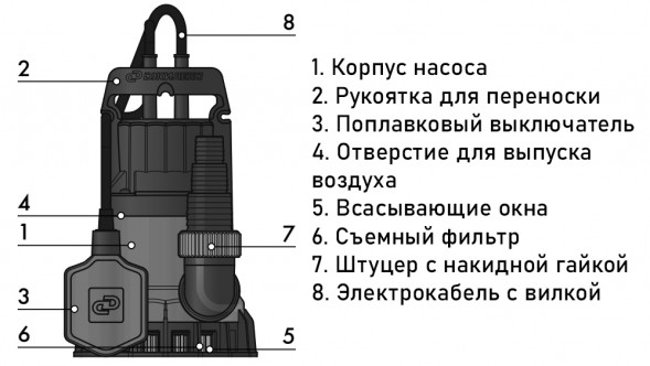 Насос дренажный Джилекс Дренажник 550/14 DN 40/52/66