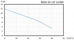 Насос циркуляционный Shinhoo BASIC 65-12F с мокрым ротором H=11,9м Q=667л/мин арт. 71221009