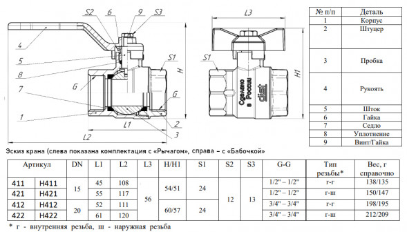 Кран шаровой латунный Dist Стандарт 421Р Ду 15 Ру 40 резьба - 1/2&amp;#039;&amp;#039;, полнопроходной, резьбовой ВР-НР, ручка-рычаг желтая