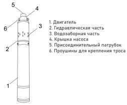 Насос скважинный Unipump ECO VINT 1 DN 25 PN 7,3