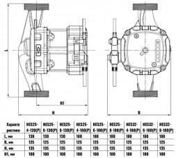 Насос циркуляционный Ogint HES25-4-130(P) с мокрым ротором H=4м Q=46л/мин арт. 215-3652