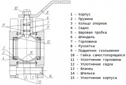 Кран шаровой LD 11с67п КШ.Р.Ф.080.016.П/П.02 Ду 80 Ру 16 стальной полнопроходный фланцевый L = 130мм