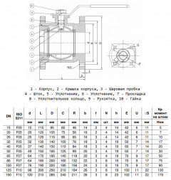 Кран шаровый Benarmo 4110RA DN 100 PN 16 чугунный неполнопроходной фланцевый под электропривод с рукояткой