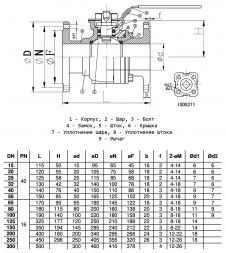 Кран шаровый Benarmo 4120RA DN 65 PN 16 нерж SS304 двухсоставной полнопроходной фланцевый под электропривод с рукояткой
