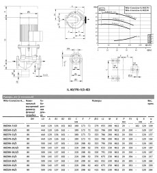 Насос одноступенчатый ин-лайн Wilo IL 80/170-11/2-IE3 3х400В/50 Гц Ду 80 Ру 16 поверхностный центробежный